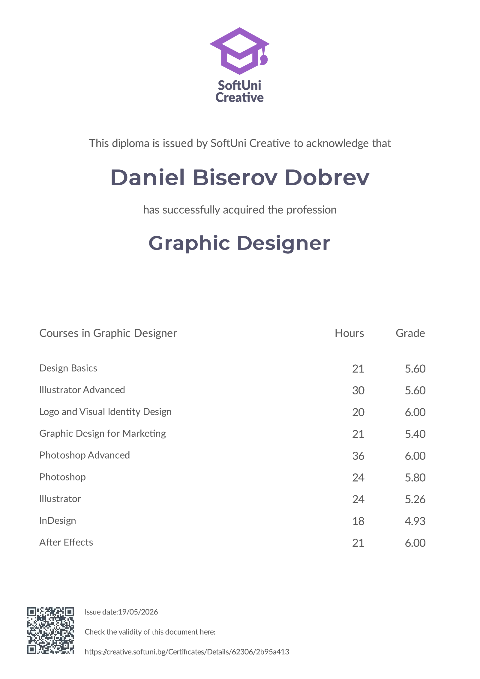 Graphic Designer — Professional Qualification — Courses in Graphic Designer